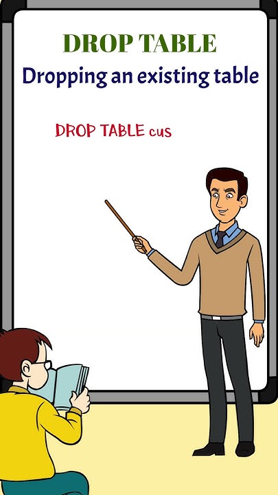 SQL DROP Command | DROP Syntax, DROP Database and DROP Tables # ...