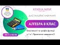 Дистанційне навчання алгебра 8 клас. Властивості та графік функції y = x^2