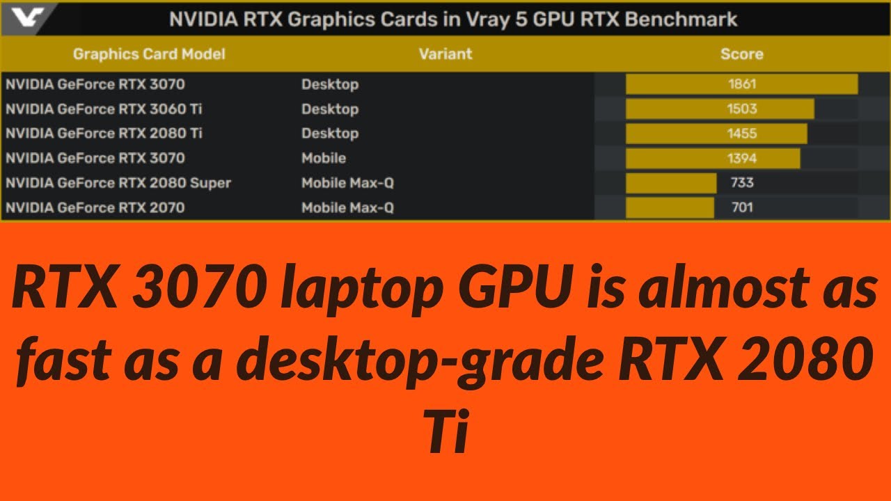 RTX 3070 laptop GPU is almost as fast desktop-grade RTX Ti - YouTube