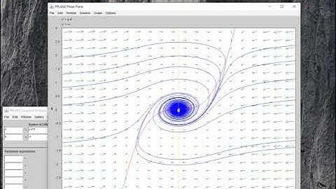 Use pplane.jar to Demonstrate when Linear Analysis Fails - Example 4