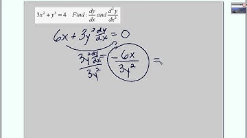 AP: Extra Practice with Implicit Differentiation (2.5)