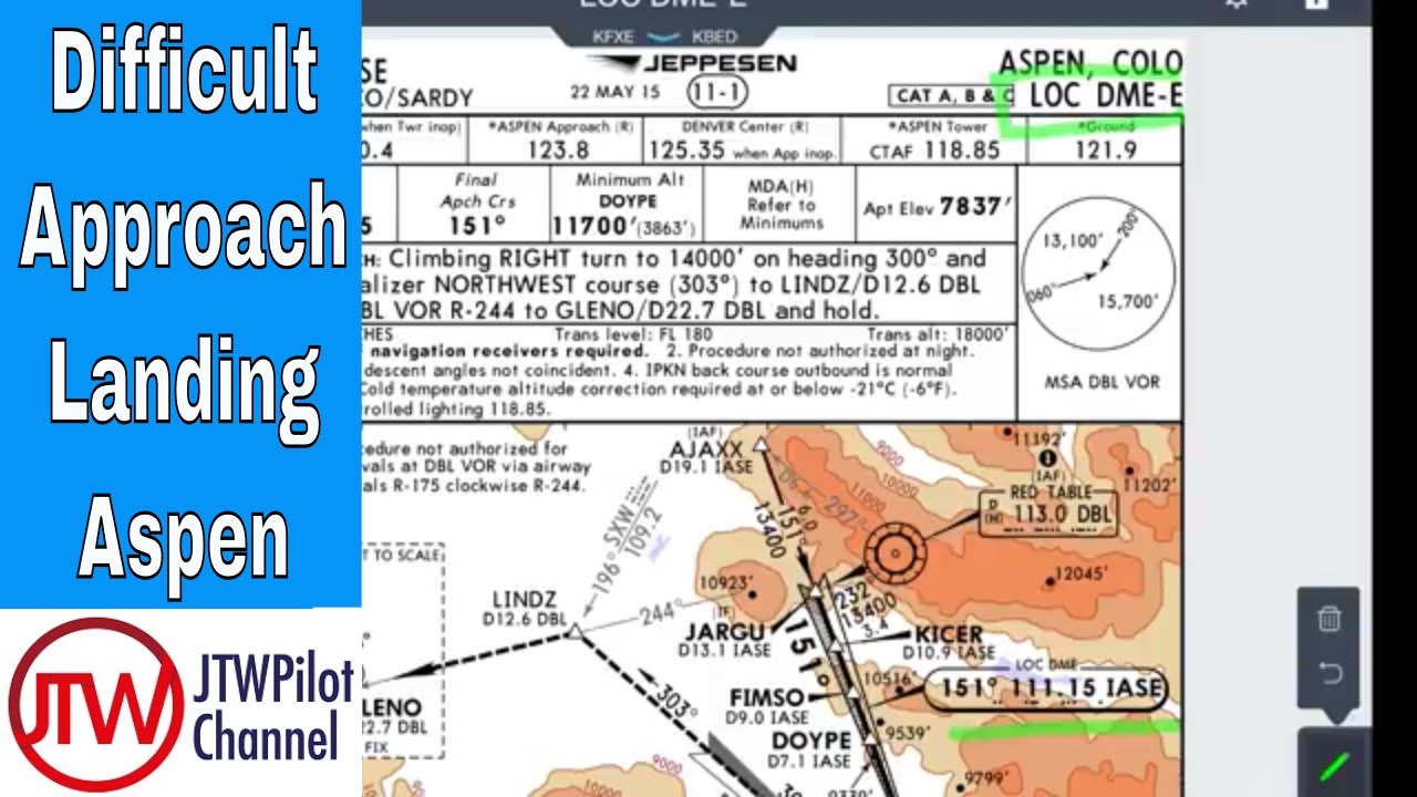 Aspen Approach Charts