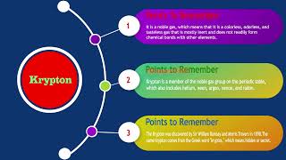 36. Krypton | Atoms and molecules | Periodic Elements Table | Science class #3danimation