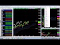 Ichimoku Trading Strategies For Finding Winning Trades by Hubert Senters | Real Traders Webinar