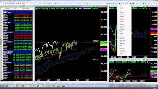 Ichimoku Trading Strategies For Finding Winning Trades by Hubert Senters | Real Traders Webinar