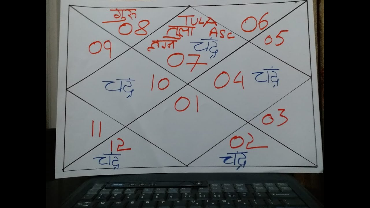 Rashi And Lagna Chart