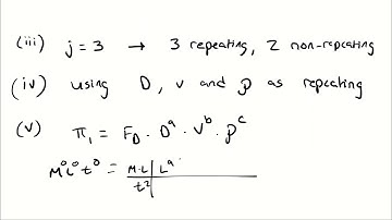 Buckingham Pi Theorem Example Problem 2 - Sphere in Cross Flow