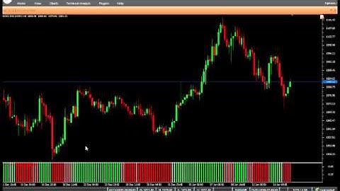 VertexFX Client Side Indicator-FlatTrend