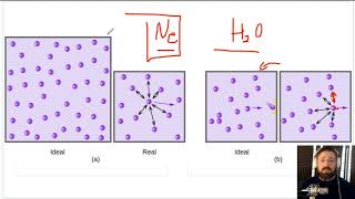Unit 3.6 Deviations from the Ideal Gas Law Deviation From The Ideal Gas Law Ap Chem Unit 3 Topic 6