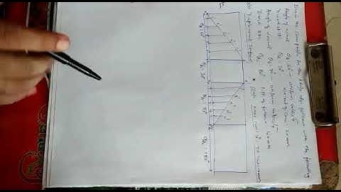Kinematics of Machines