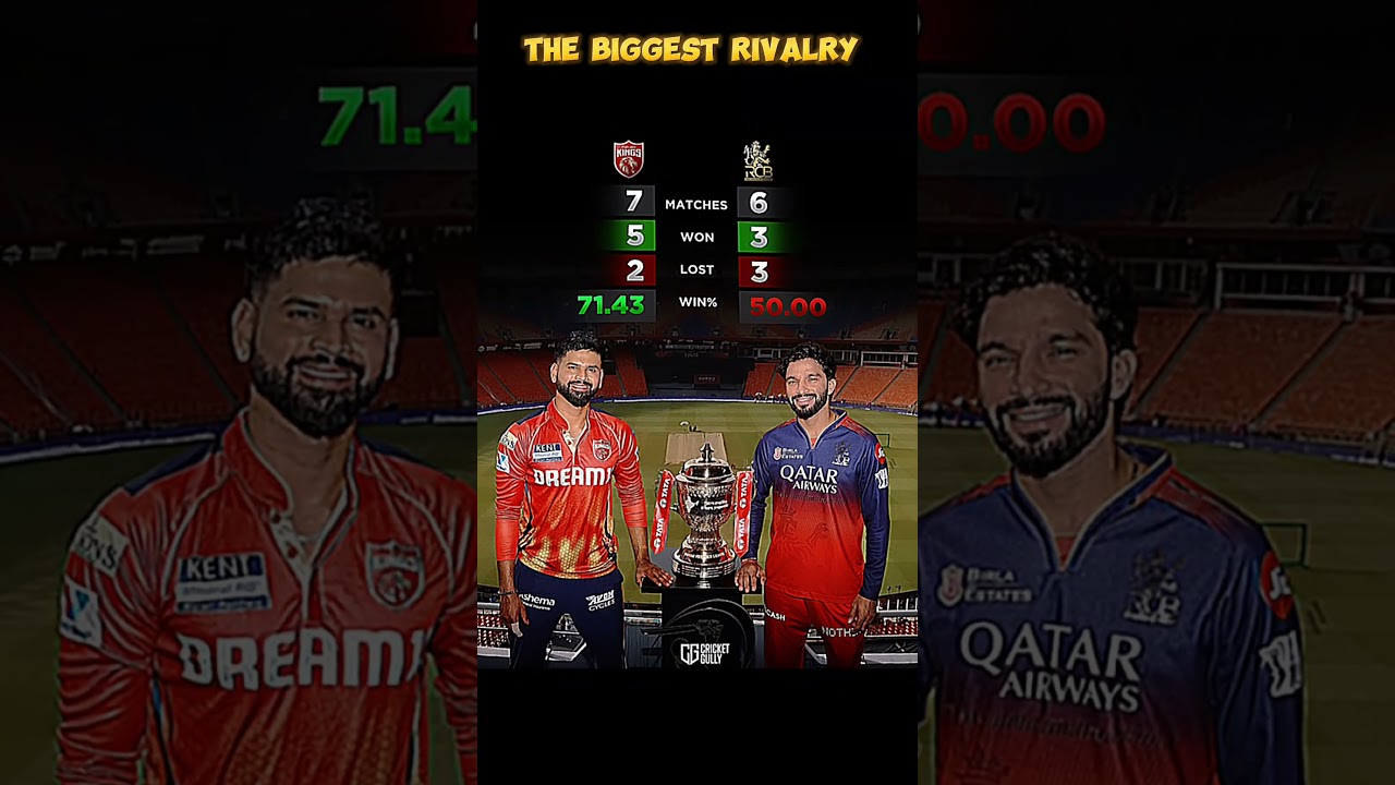 PBKS vs RCB Head-to-Head Stats | Who Will Dominate? 🔥🏏