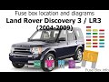 Fuse Box Location Land Rover Discovery