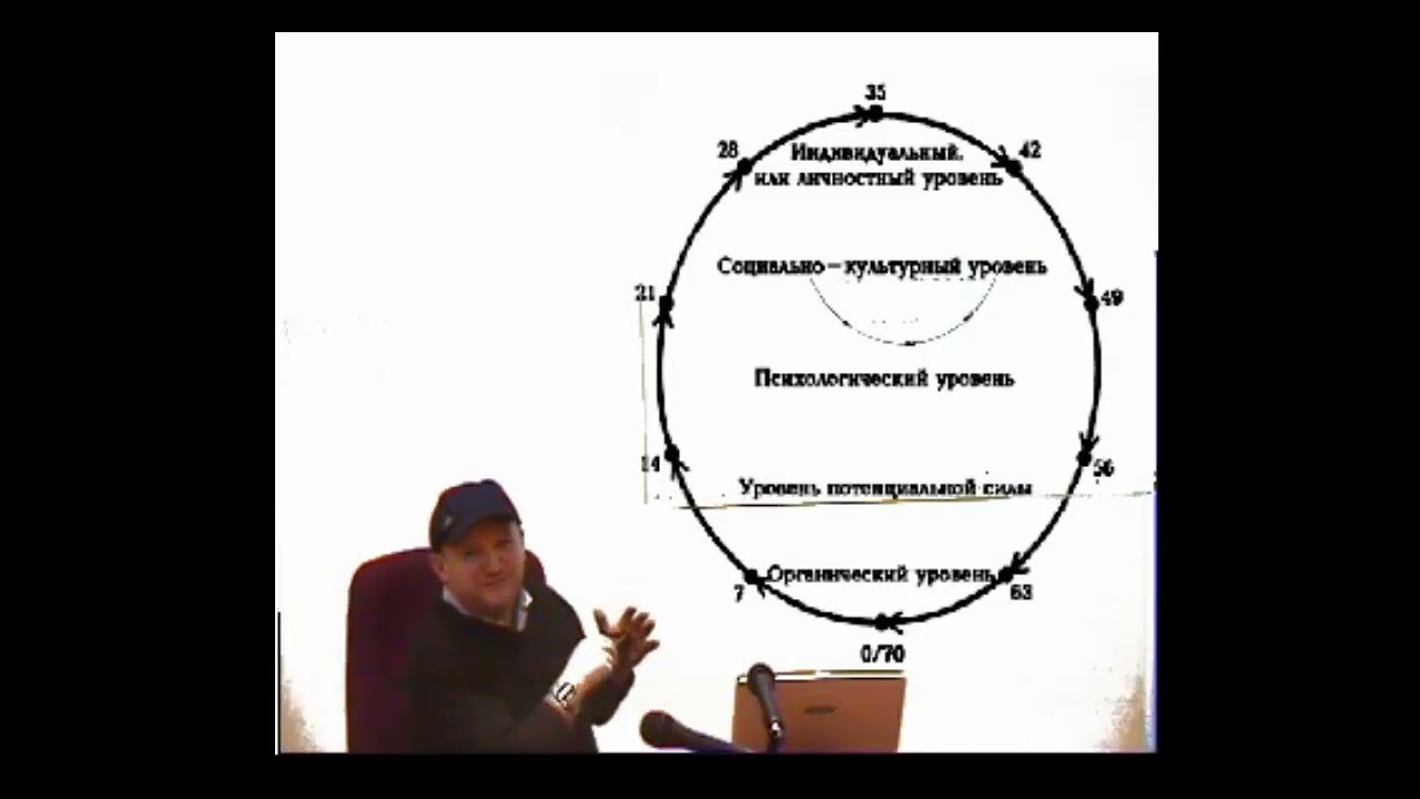 Вебинар 6 Урок 4