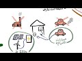 دليل إلى التغير المناخي