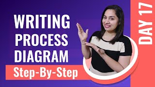 IELTS Academic Writing Task 1 Process Diagram | DAY 17 | IELTS in 45 Days