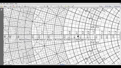 Smith Chart- Impedance Matching Design using Lumped Element  Case 2 The Load is inside (1+jb) circle