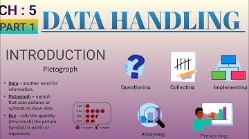 DATA HANDLING#PART 1 #CBSE MATHEMATICS CLASS 8#INTRODUCTION#picto graph #malayalam