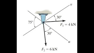 2-6 Determine la magnitud de la fuerza resultante FR=F1+F2 y su dirección, medida en sentido horario
