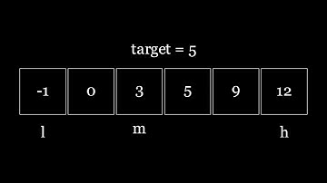 Binary Search LeetCode animation