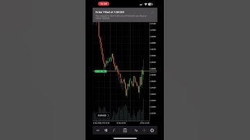 Place any order with Quick Trade in cTrader