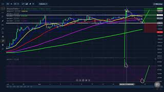 bitcoin chart chat 20/08/20 on the stormgain platform