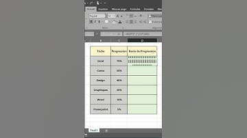 Créez des Barres de Progression Dynamiques dans Excel en un Clin d