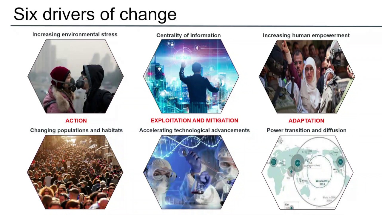 Future Operational Environment 1.06 MadSci Global Perspectives: The Future Operating Environment: A UK ...