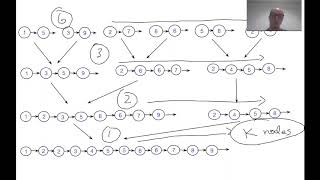 LeetCode 23 - Merge K Sorted Lists