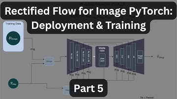 Rectified Flow From Scratch in PyTorch: Deploy and Train on A100 (Part 5)
