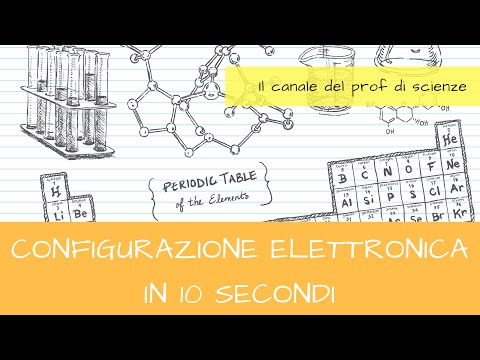 Video: Come posso eliminare la configurazione esterna di Dell?