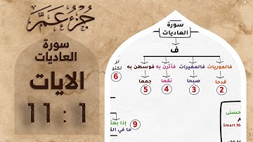 حفظ جزء عم | بالخرائط الذهنية | سورة العاديات #حفظ_القرآن_الكريم