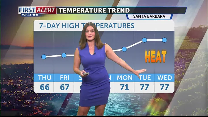 High Surf Thursday, tracking a December heatwave