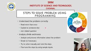 21CSS101J Unit1 Problem Solving through Programming