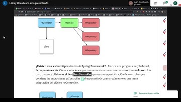 Explicación Anotaciones en Spring