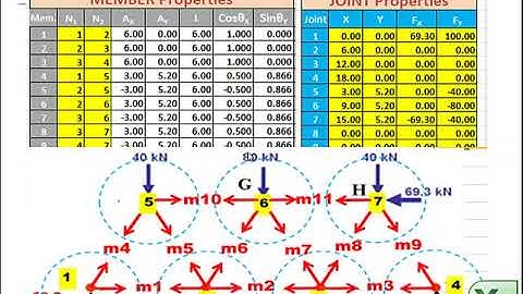User Friendly Spreadsheet for Trusses
