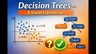 Decision Trees in Machine Learning: A 5-Minute Visual Introduction