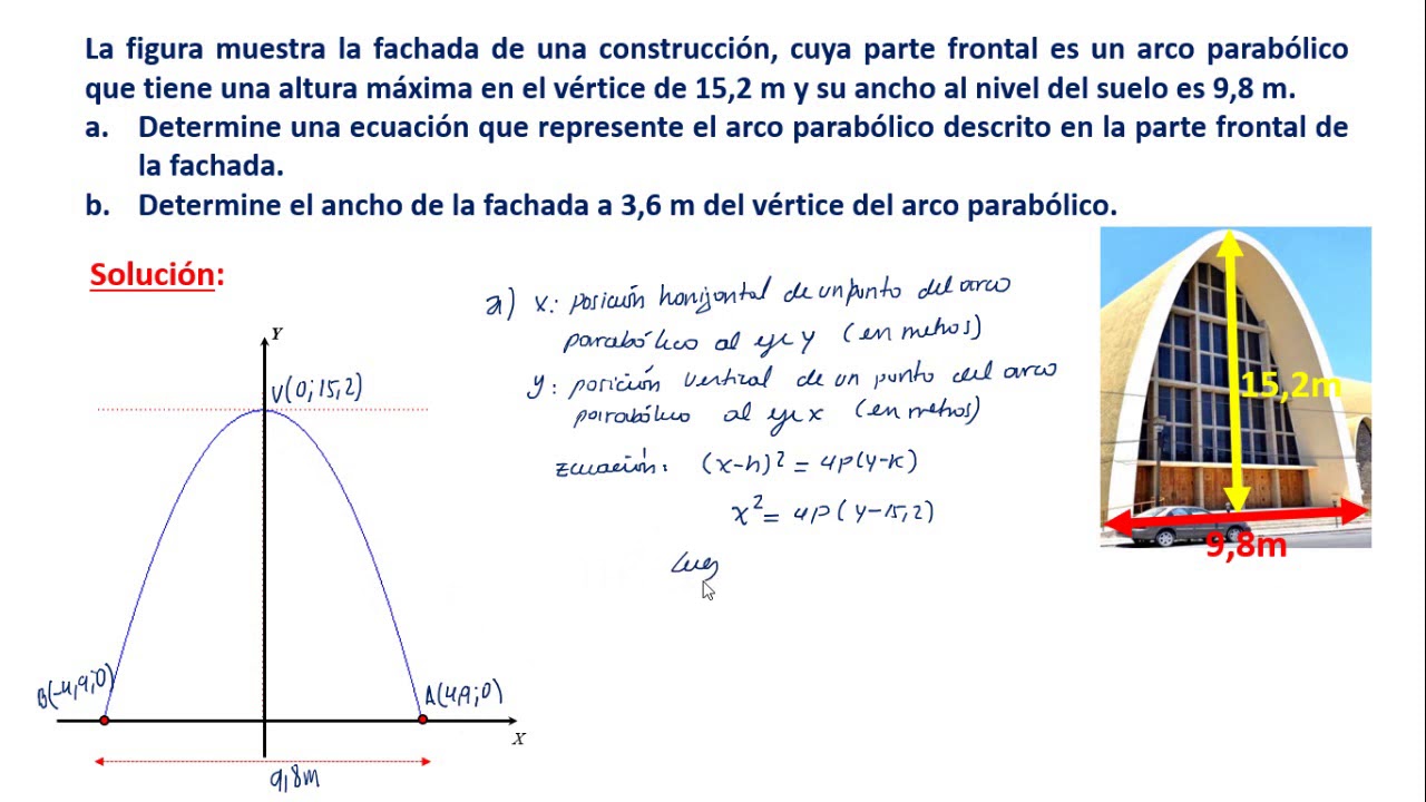 Parábola problema de modelación YouTube