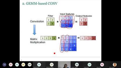L6a Different Strategies Of Convolution