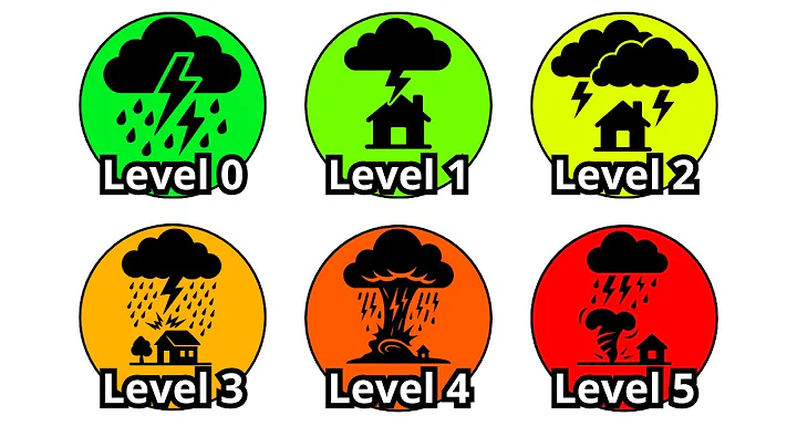 Every EXTREME Storm Risk Level Explained In 13 Minutes