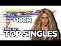Shakira - Best Selling Singles