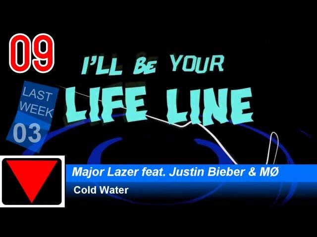 Top 10 Shazam Single Charts | 15.09.2016 | ChartExpress