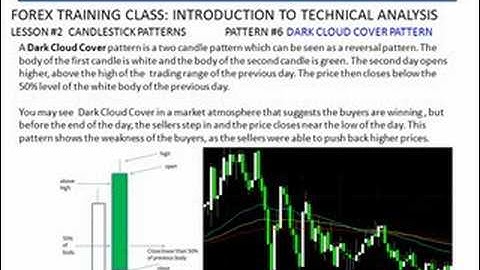 FOREX | TRAINING CLASS |#26 Piercing & Dark Cloud