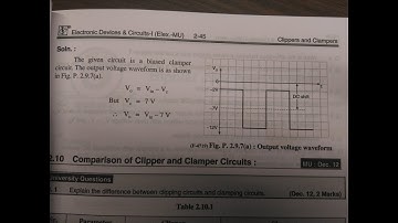 How to solve For clamper output Wave.