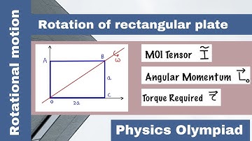 Dynamics of rotation of rectangular plate | Rotational Motion