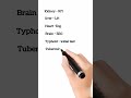 #Diagnostic test name# different diagnotic test# diagnostic test #medica#nursing#test name#medical