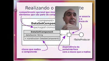 Componentes e Orientação a Objetos - Aula 01 / parte 4 - Componentes de Software e Reúso 2020