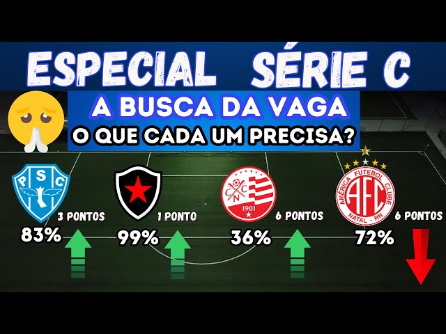 Série C: seis times definem últimas três vagas para Segundona