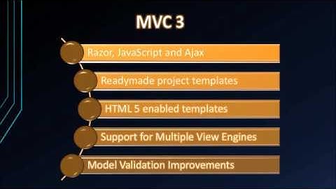 MVC Version History