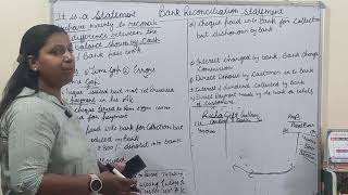 Introduction of Bank Reconciliation Statement