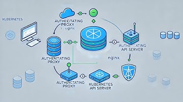 Authenticating Proxy in Kubernetes: Simplified Guide with NGINX and OAuth 2.0
